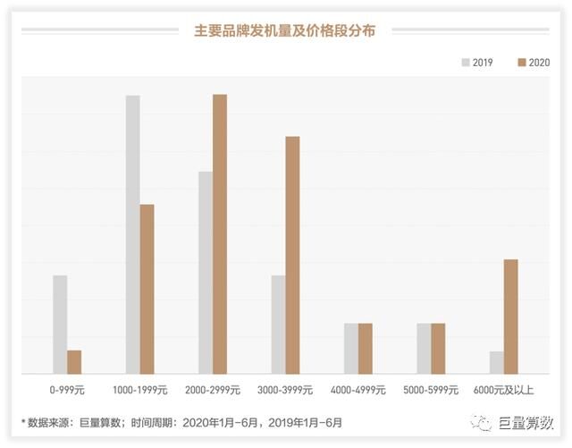 未至之境，2020上半年巨量引擎手機(jī)行業(yè)白皮書發(fā)布