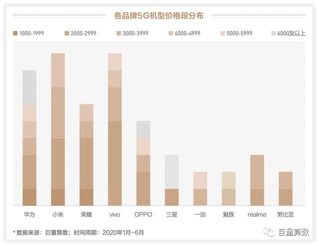 未至之境，2020上半年巨量引擎手機(jī)行業(yè)白皮書發(fā)布