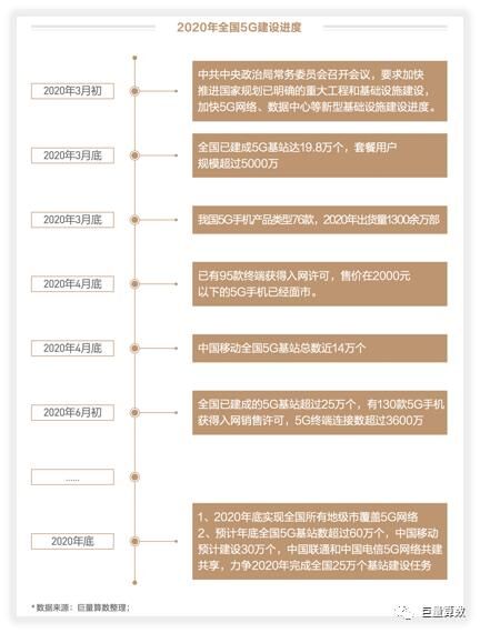 未至之境，2020上半年巨量引擎手機(jī)行業(yè)白皮書發(fā)布