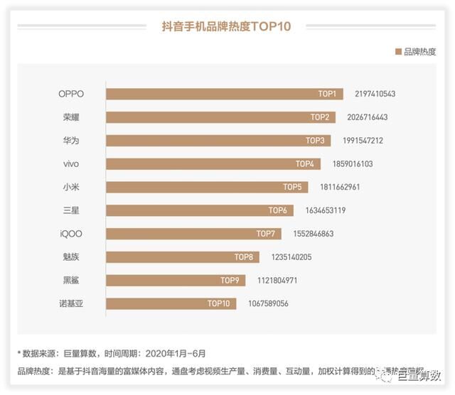 未至之境，2020上半年巨量引擎手機(jī)行業(yè)白皮書發(fā)布