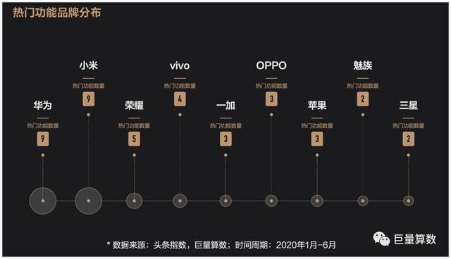 未至之境，2020上半年巨量引擎手機(jī)行業(yè)白皮書發(fā)布