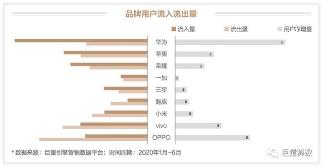 未至之境，2020上半年巨量引擎手機(jī)行業(yè)白皮書發(fā)布