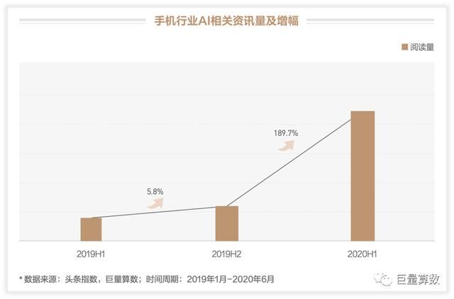 未至之境，2020上半年巨量引擎手機(jī)行業(yè)白皮書發(fā)布