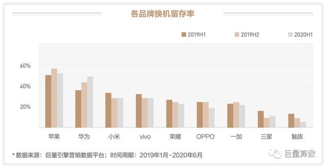 未至之境，2020上半年巨量引擎手機(jī)行業(yè)白皮書發(fā)布