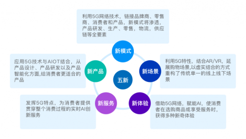 首份《5G零售行業(yè)應用白皮書》發(fā)布，智慧零售巨頭818加速變革