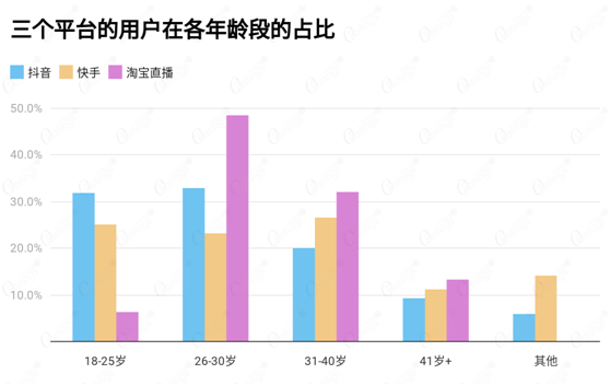 讀完這份報(bào)告，你有哪些“成見“被打破了？ O