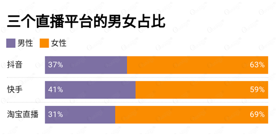 讀完這份報(bào)告，你有哪些“成見“被打破了？ O