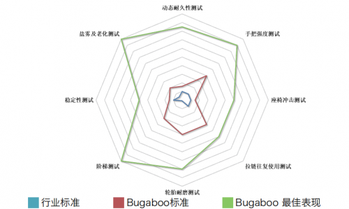 房子升級靠努力，嬰兒車升級靠——黑科技