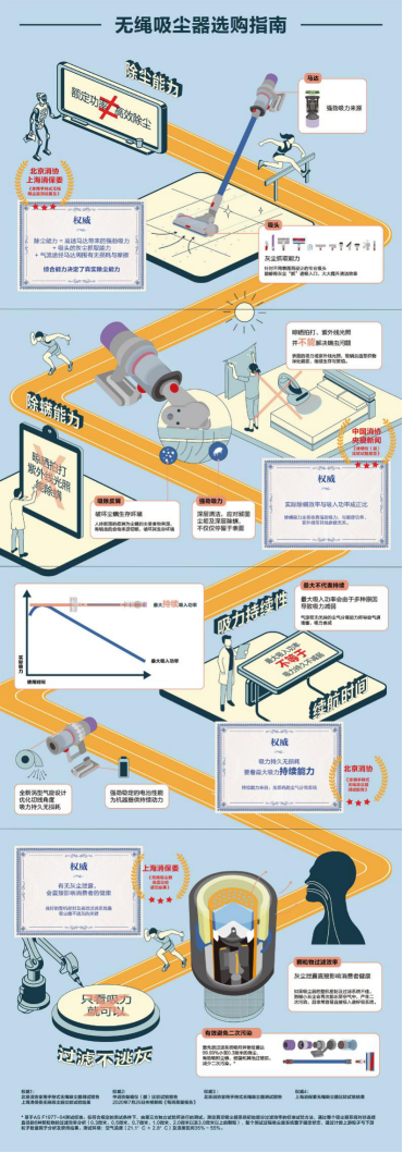 《無(wú)繩吸塵器選購(gòu)指南》發(fā)布，全方位解鎖你的專(zhuān)屬吸塵器核心知識(shí)點(diǎn)