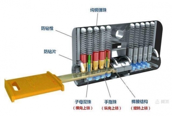 CEI長恩裝甲門，您家的面子