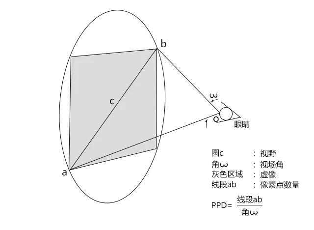 今天聊聊清晰度問(wèn)題