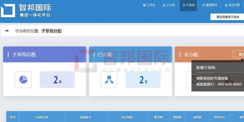 智邦國(guó)際集團(tuán)大數(shù)據(jù)管理平臺(tái)：“平臺(tái)+”智控來(lái)襲，免費(fèi)體驗(yàn)！