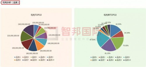 智邦國(guó)際集團(tuán)大數(shù)據(jù)管理平臺(tái)：“平臺(tái)+”智控來(lái)襲，免費(fèi)體驗(yàn)！