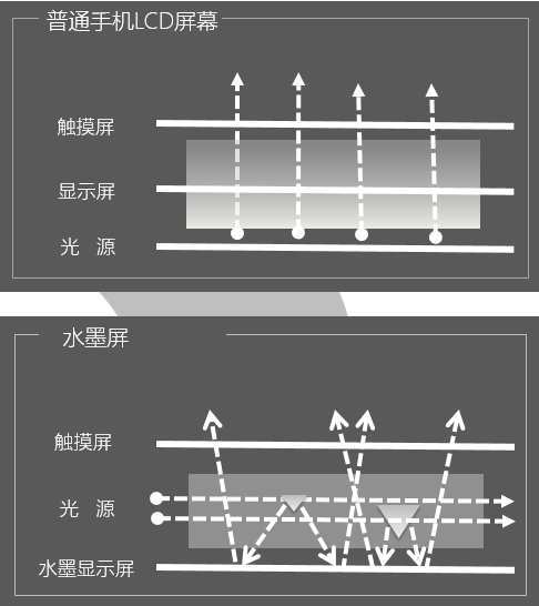 凝視也不傷眼 海信閱讀手機(jī)A5 Pro榮獲屏易近人單品獎(jiǎng)