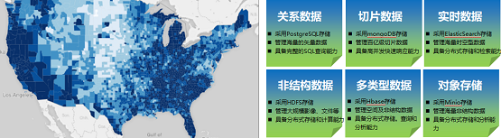 深度挖掘，價(jià)值定位 ——MapGIS10.5時(shí)空大數(shù)據(jù)與云平臺(tái)