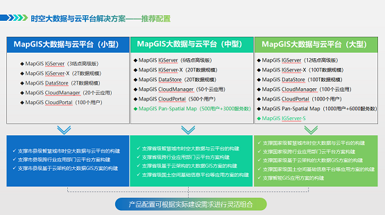 深度挖掘，價(jià)值定位 ——MapGIS10.5時(shí)空大數(shù)據(jù)與云平臺(tái)