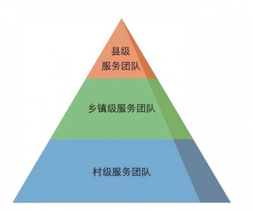 國家衛(wèi)健委調(diào)研組考察陽西醫(yī)共體，一體化慢病管理新模式引發(fā)關(guān)注