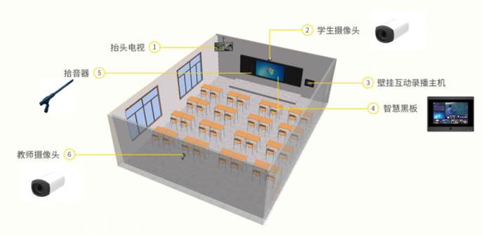 優(yōu)化教育體驗(yàn) 智微智能高品質(zhì)錄播系統(tǒng)