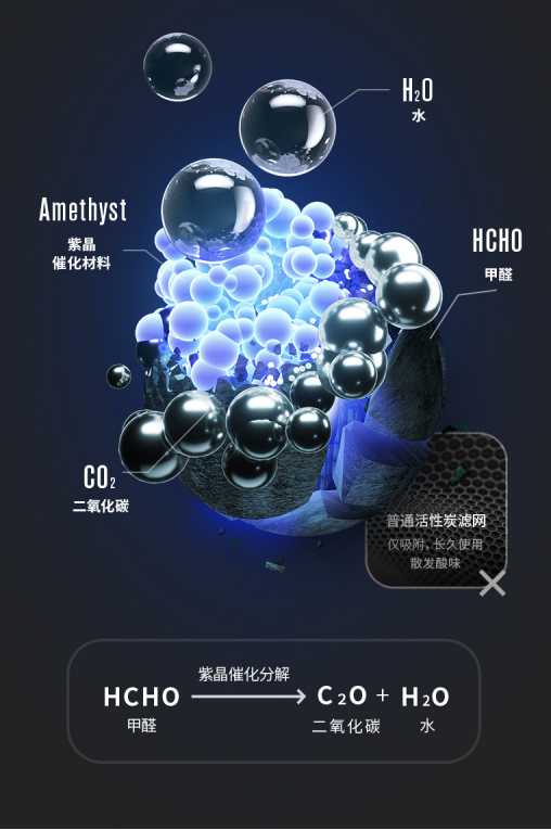 好的空氣凈化器就要 “全屋凈化”！SoleusAir舒樂氏滿足大戶型