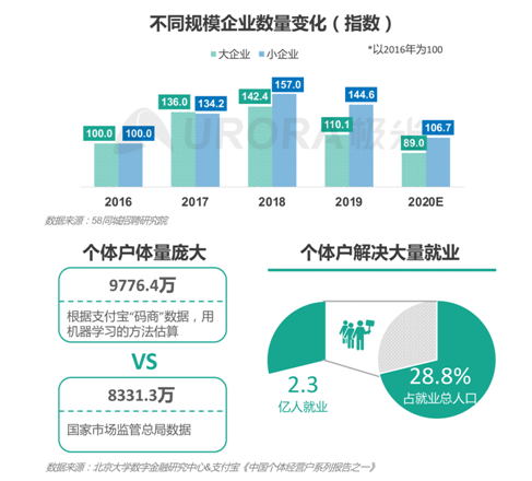 招聘啦！新行業(yè)、新崗位強(qiáng)勢(shì)來(lái)襲！