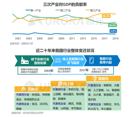 招聘啦！新行業(yè)、新崗位強(qiáng)勢(shì)來(lái)襲！