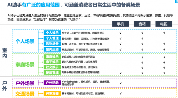 為什么說(shuō)智能語(yǔ)音助理，是品牌營(yíng)銷(xiāo)的下一個(gè)高地？