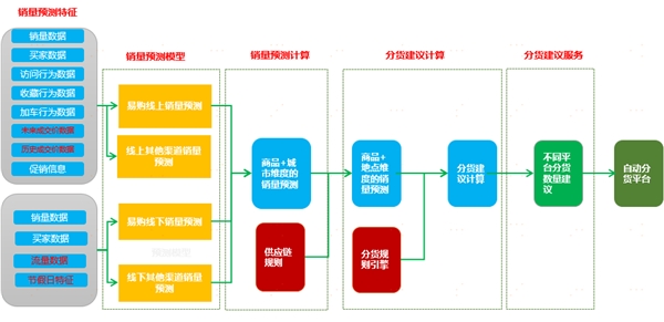 中臺(tái)有數(shù)，保障有譜--大數(shù)據(jù)技術(shù)支撐蘇寧818