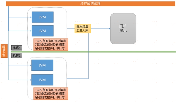 中臺(tái)有數(shù)，保障有譜--大數(shù)據(jù)技術(shù)支撐蘇寧818