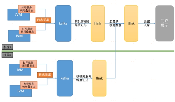 中臺(tái)有數(shù)，保障有譜--大數(shù)據(jù)技術(shù)支撐蘇寧818