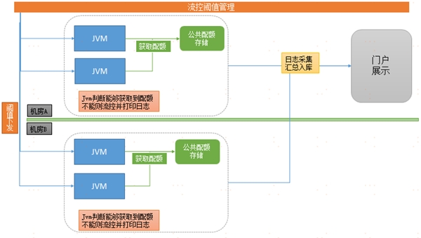 中臺(tái)有數(shù)，保障有譜--大數(shù)據(jù)技術(shù)支撐蘇寧818