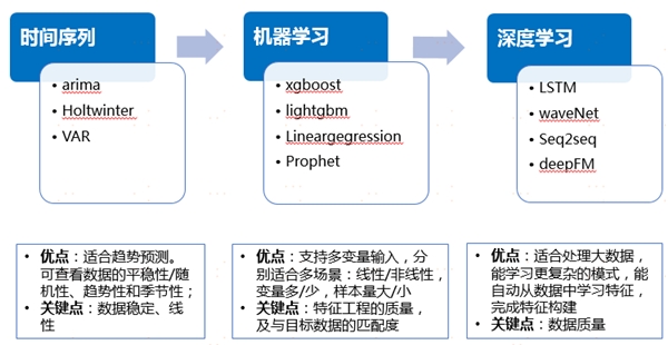 中臺(tái)有數(shù)，保障有譜--大數(shù)據(jù)技術(shù)支撐蘇寧818