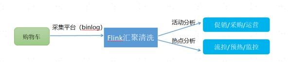 中臺(tái)有數(shù)，保障有譜--大數(shù)據(jù)技術(shù)支撐蘇寧818