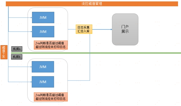 中臺(tái)有數(shù)，保障有譜--大數(shù)據(jù)技術(shù)支撐蘇寧818