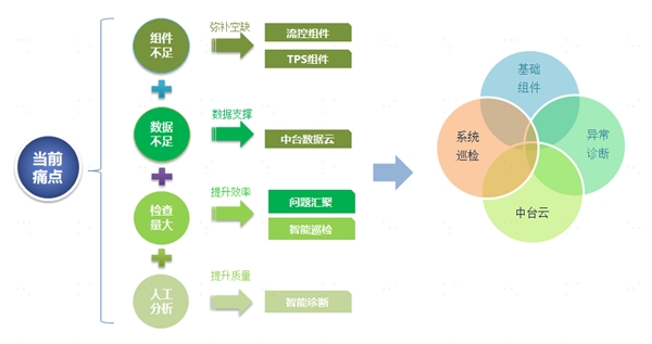 中臺(tái)有數(shù)，保障有譜--大數(shù)據(jù)技術(shù)支撐蘇寧818