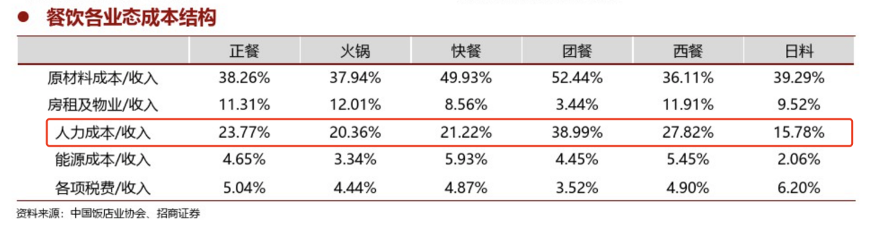 餓了么攜手青團(tuán)社開啟“青藍(lán)直聘計(jì)劃”，助力餐飲企業(yè)高效招人