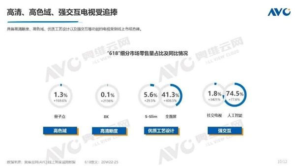 差距不止一點(diǎn)!新款三星QLED電視與索尼液晶旗艦新機(jī)怎么選?