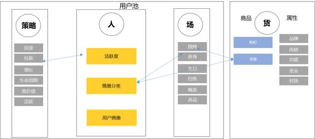 當(dāng)818流量洪峰來臨 揭秘蘇寧的流量運(yùn)營(yíng)邏輯