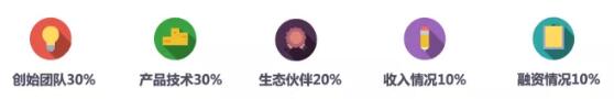 乘風破浪 順勢而起 海比研究2020中國SaaS新銳企業(yè)TOP10重磅發(fā)布