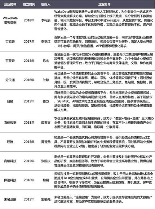 乘風破浪 順勢而起 海比研究2020中國SaaS新銳企業(yè)TOP10重磅發(fā)布