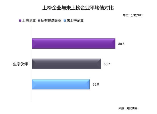 乘風破浪 順勢而起 海比研究2020中國SaaS新銳企業(yè)TOP10重磅發(fā)布