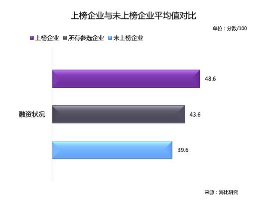 乘風破浪 順勢而起 海比研究2020中國SaaS新銳企業(yè)TOP10重磅發(fā)布