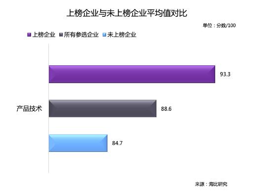 乘風破浪 順勢而起 海比研究2020中國SaaS新銳企業(yè)TOP10重磅發(fā)布