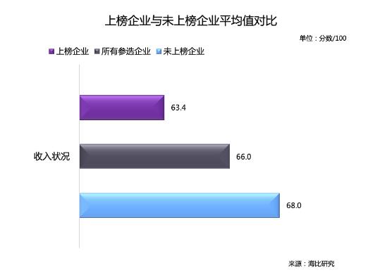 乘風破浪 順勢而起 海比研究2020中國SaaS新銳企業(yè)TOP10重磅發(fā)布