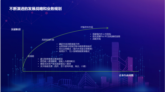 騰訊AI加速器三期五次封培 