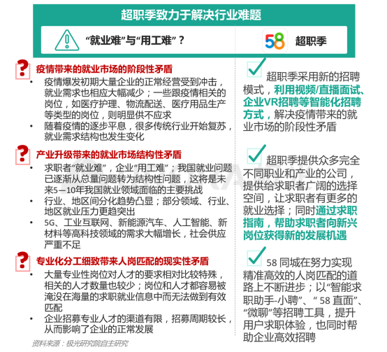 極光：產(chǎn)業(yè)變遷、技術(shù)更迭、新行業(yè)涌現(xiàn)，求職招聘到底怎么“玩”？