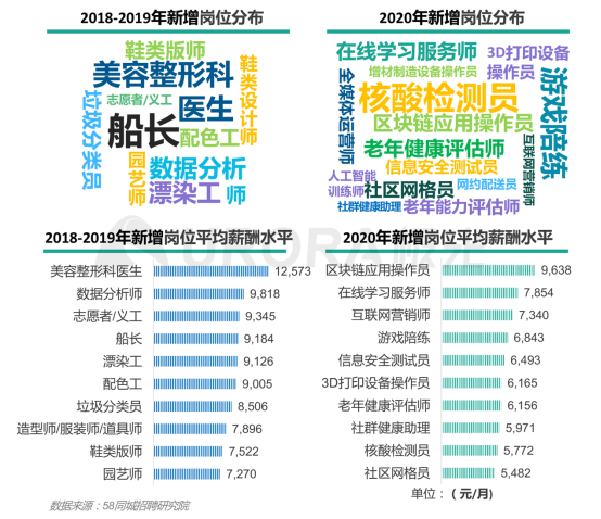 極光：產(chǎn)業(yè)變遷、技術(shù)更迭、新行業(yè)涌現(xiàn)，求職招聘到底怎么“玩”？