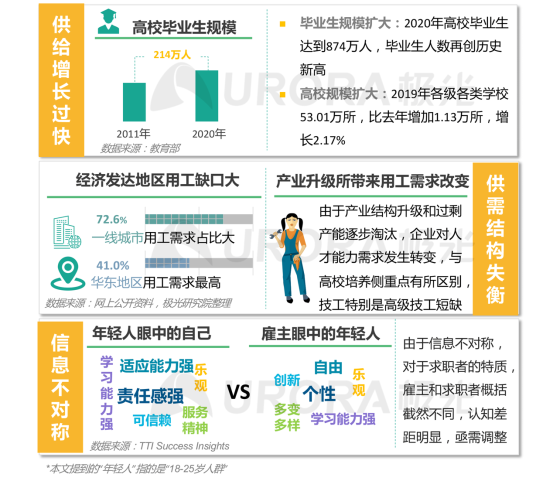 極光：產(chǎn)業(yè)變遷、技術(shù)更迭、新行業(yè)涌現(xiàn)，求職招聘到底怎么“玩”？