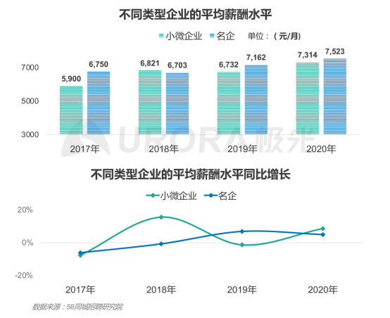 極光：產(chǎn)業(yè)變遷、技術(shù)更迭、新行業(yè)涌現(xiàn)，求職招聘到底怎么“玩”？