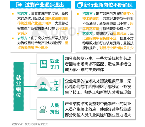 極光：產(chǎn)業(yè)變遷、技術(shù)更迭、新行業(yè)涌現(xiàn)，求職招聘到底怎么“玩”？