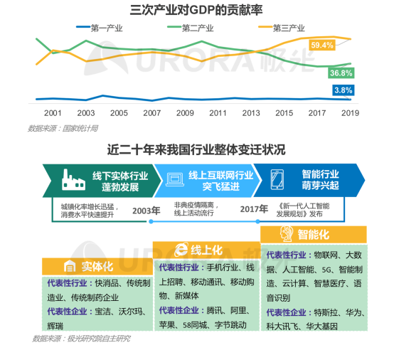 極光：產(chǎn)業(yè)變遷、技術(shù)更迭、新行業(yè)涌現(xiàn)，求職招聘到底怎么“玩”？